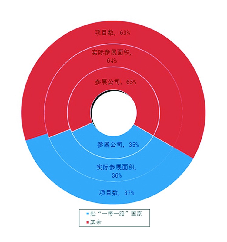 2015年中國(guó)出國(guó)展覽整體規(guī)模縮小(圖1)