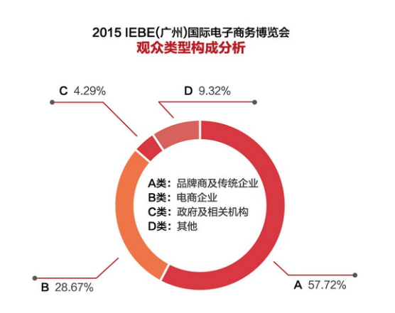 【2016 IEBE】與全球600展商、40000專業(yè)觀眾對(duì)接合作(圖6)