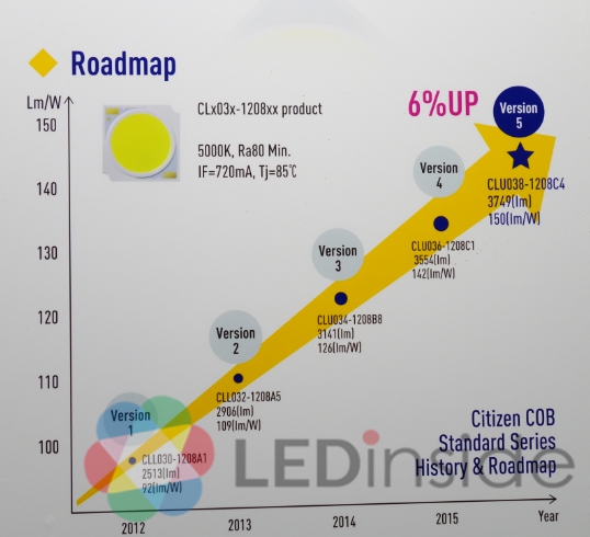 德國法蘭克福展會(huì) 挑戰(zhàn)LED發(fā)光效率的極限(圖10)