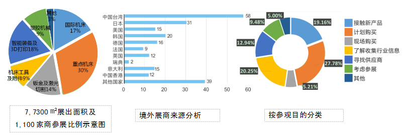 第13屆中國(guó)（天津）國(guó)際機(jī)床展覽會(huì)(圖3)