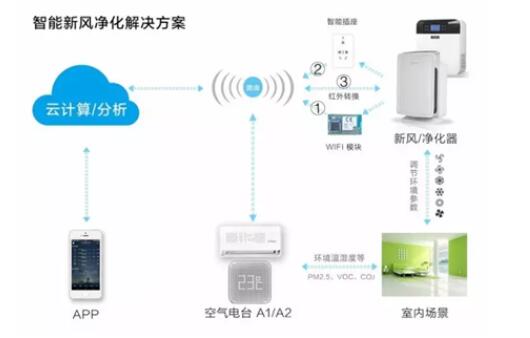 甲醛危害，人人皆知。作為看不見的空氣殺手，每年因為甲醛污染導致兒童患白血病的人數(shù)就10多萬，世界衛(wèi)生組織更是直接把其定義為：一級致癌物。