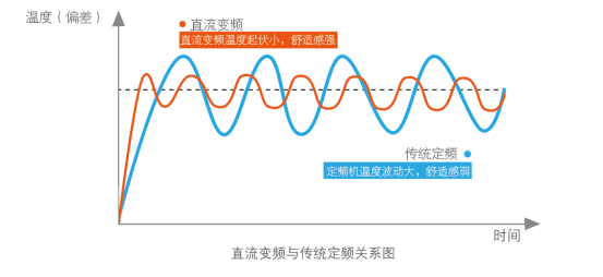 北京制冷展 驚艷PHNIX攜最新空氣源熱泵(圖5)