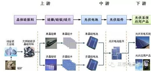 正泰電源攜最新產(chǎn)品參加了本次中國(guó)光伏四新展(圖2)