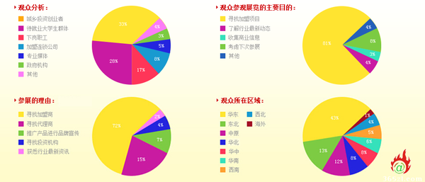 2016上海國際烘焙展 帶領(lǐng)創(chuàng)業(yè)者、完成創(chuàng)業(yè)夢(圖2)