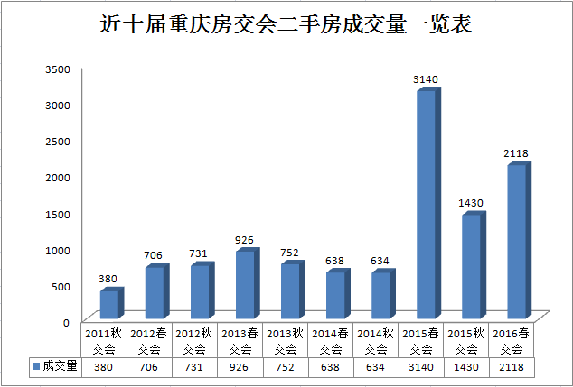 會(huì)展現(xiàn)場(chǎng)亮點(diǎn)多 盤點(diǎn)2016年重慶春交會(huì)(圖4)