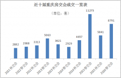 會展現(xiàn)場亮點多 盤點2016年重慶春交會