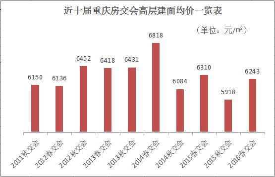 會(huì)展現(xiàn)場(chǎng)亮點(diǎn)多 盤點(diǎn)2016年重慶春交會(huì)(圖3)