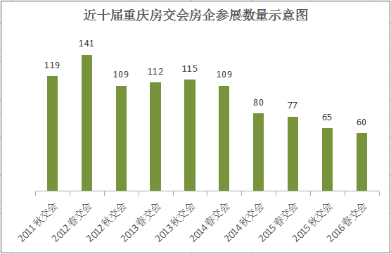 會(huì)展現(xiàn)場(chǎng)亮點(diǎn)多 盤點(diǎn)2016年重慶春交會(huì)(圖2)