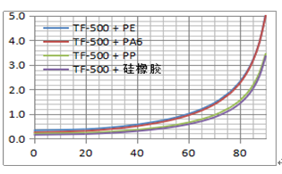 技術(shù)參數(shù)