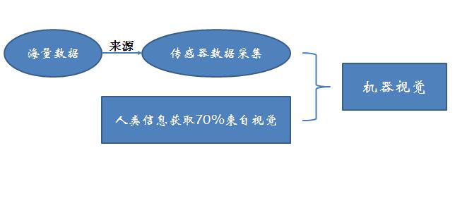 中國工業(yè)自動化在線展 一大波研討會襲來！(圖1)