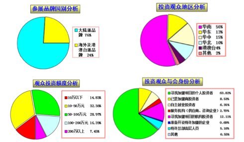 2016廣州特許加盟展 相約美麗羊城創(chuàng)業(yè)共聚(圖4)