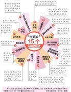  7月底去會(huì)展中心看寶博會(huì) 盛會(huì)