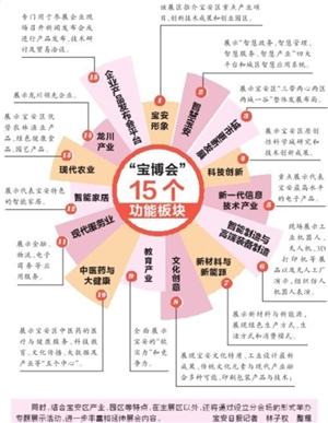  7月底去會(huì)展中心看寶博會(huì) 盛會(huì)(圖1)