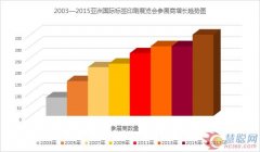 數(shù)據(jù)說:亞洲國際標(biāo)簽印刷展覽會(huì)